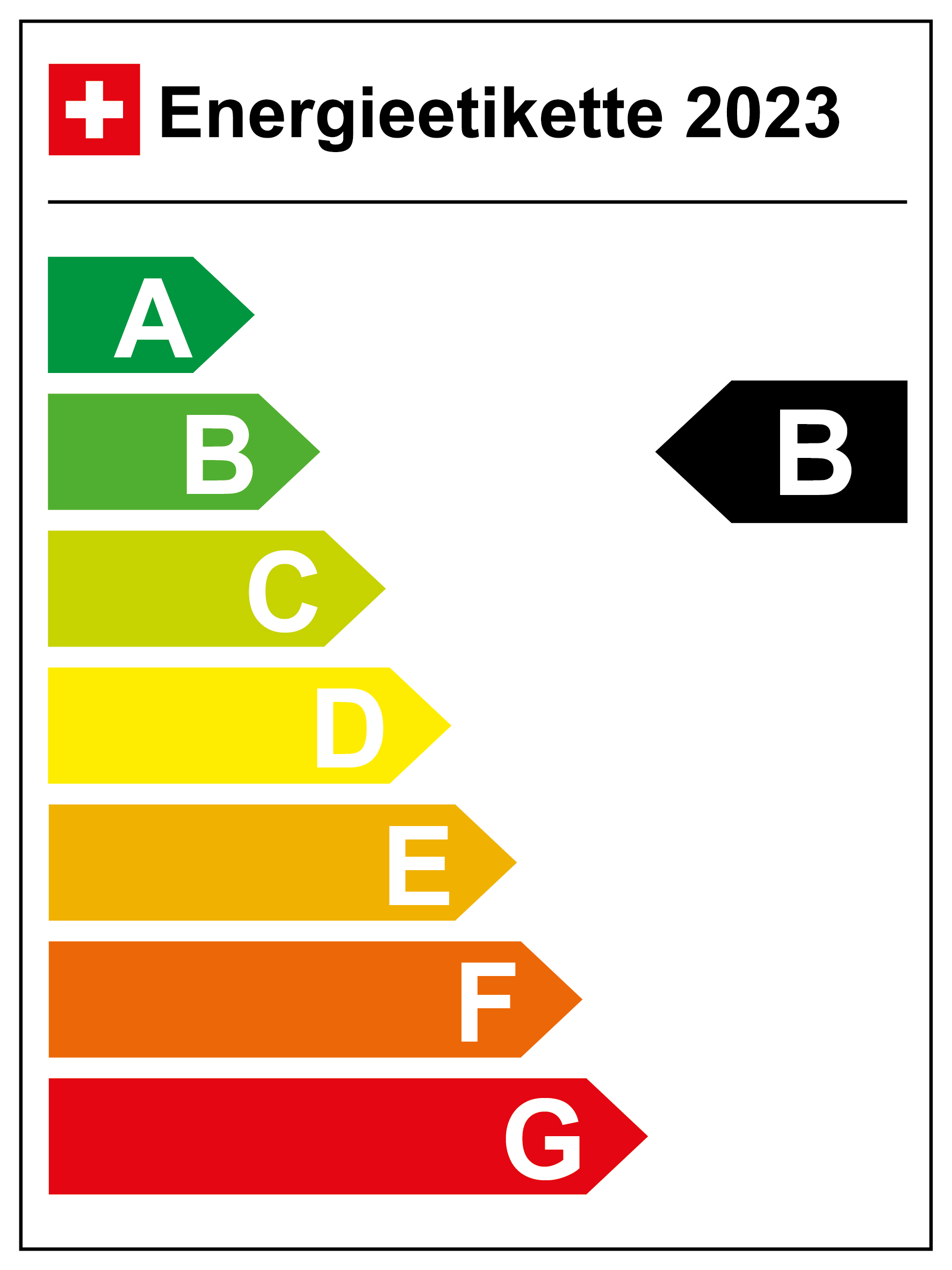 Energieeffizienz-Kategorie: B